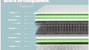 Ultra Orthopaedic Mattress