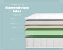 Diamond Visco Latex Mattress by Silent Night